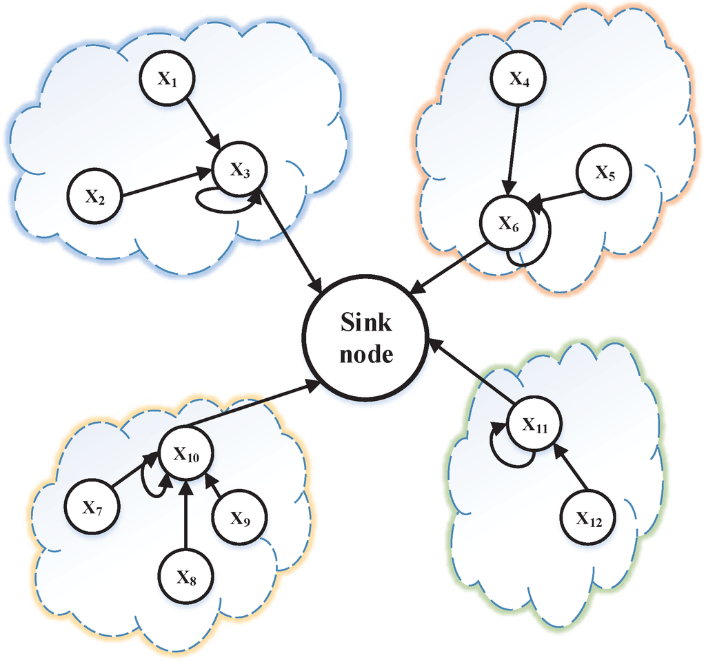 Sensors 15 19443 g003 1024