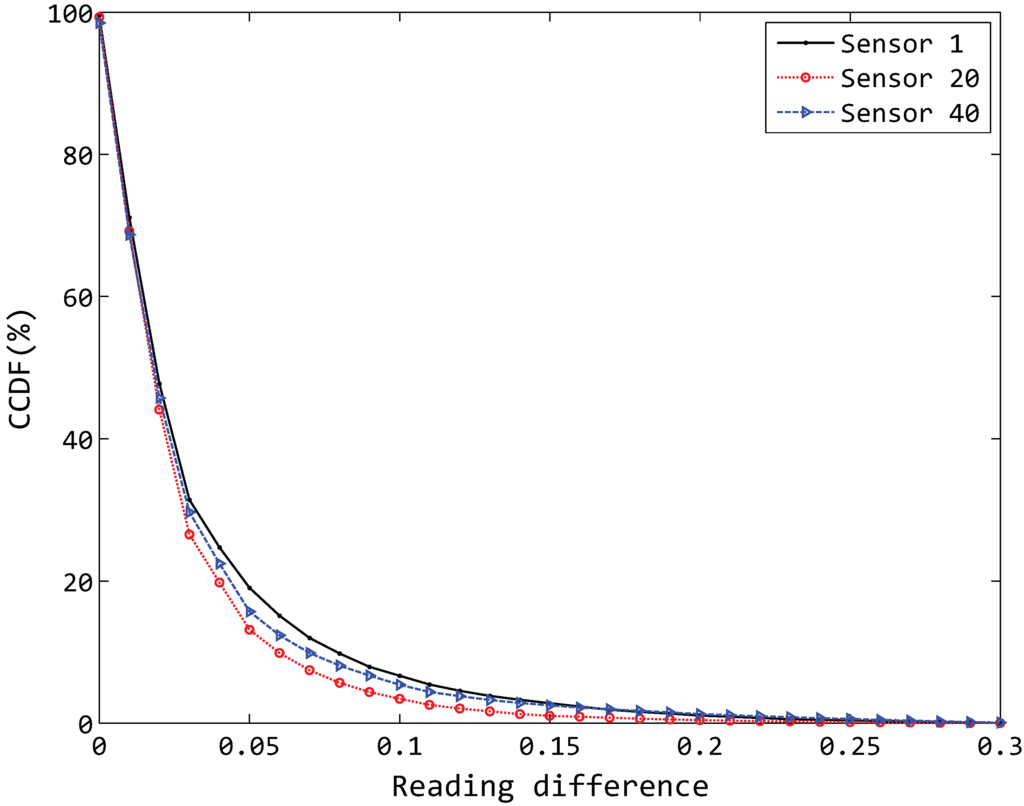Sensors 15 19443 g006 1024