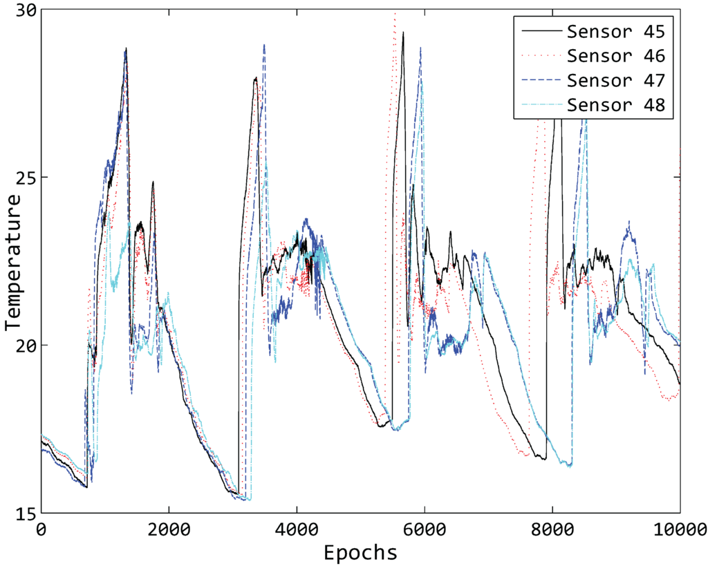 Sensors 15 19443 g007 1024