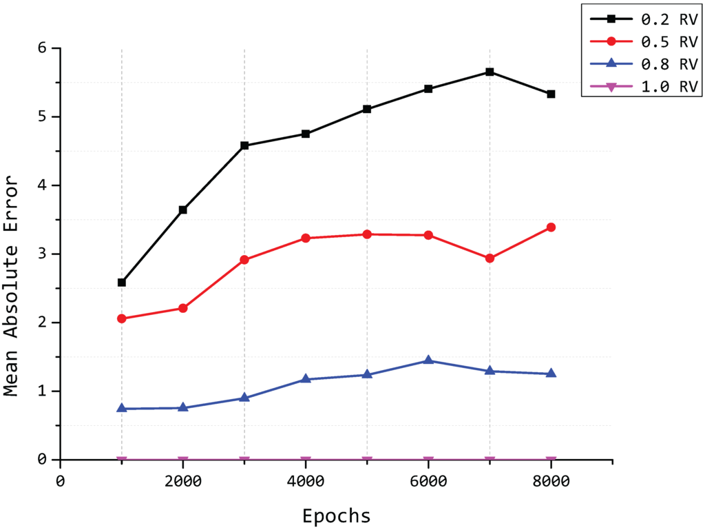 Sensors 15 19443 g010 1024