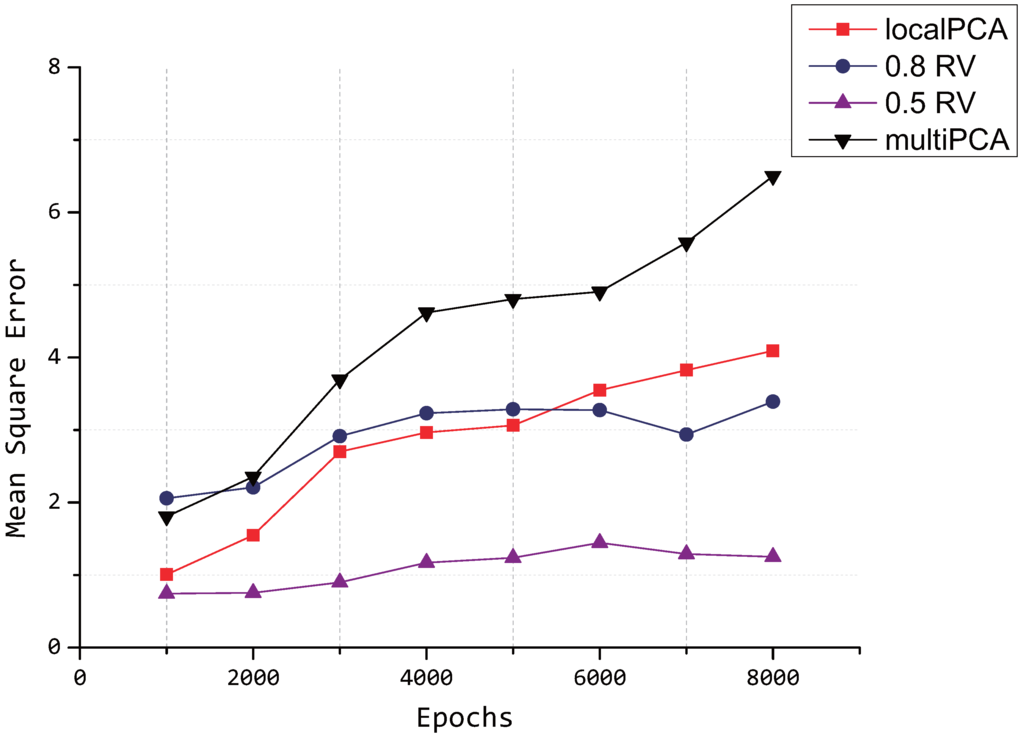 Sensors 15 19443 g012 1024