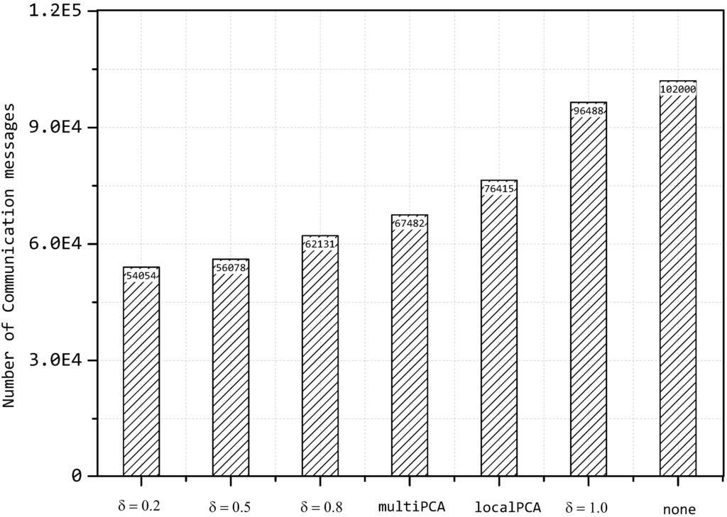 Sensors 15 19443 g013 1024