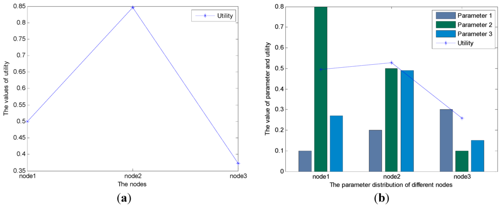 Sensors 15 19541 g002 1024