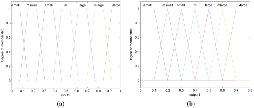 Sensors 15 19541 g004 1024