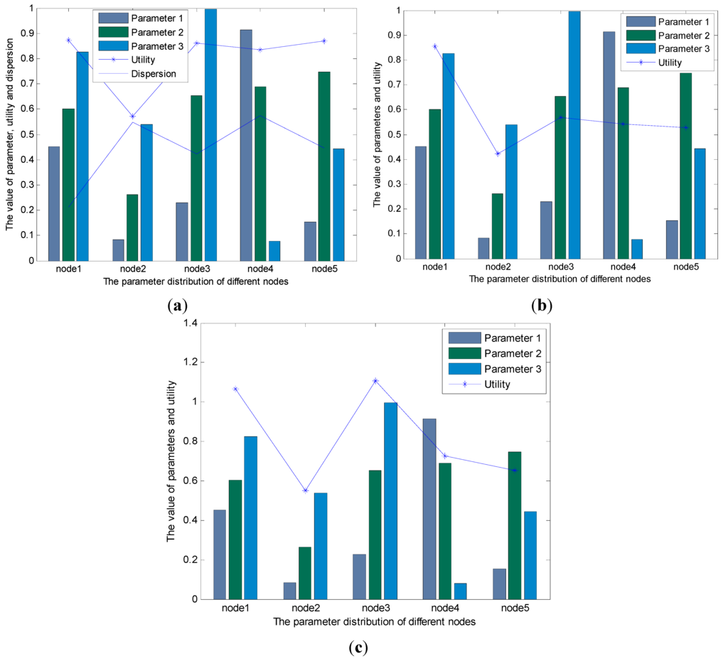 Sensors 15 19541 g005 1024