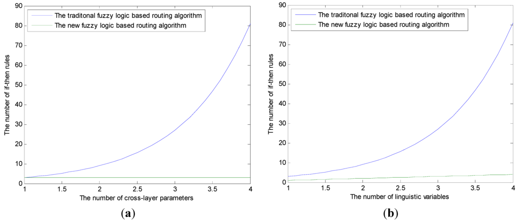 Sensors 15 19541 g006 1024