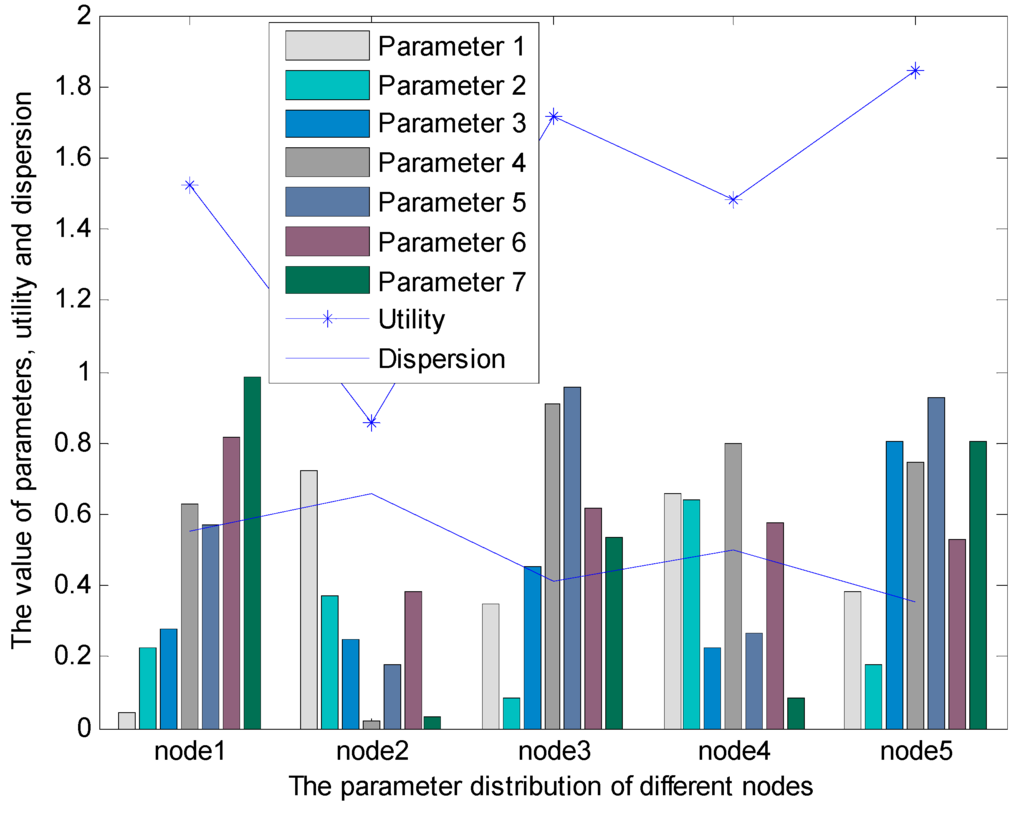 Sensors 15 19541 g007 1024