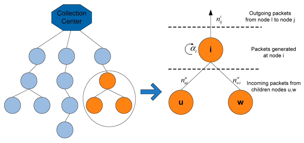 Sensors 15 19597 g001 1024