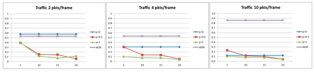 Sensors 15 19597 g003 1024