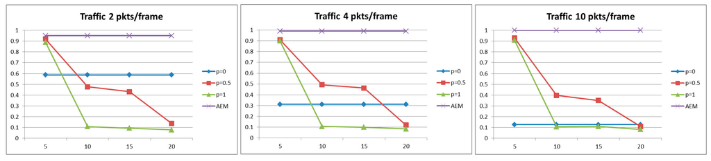 Sensors 15 19597 g004 1024