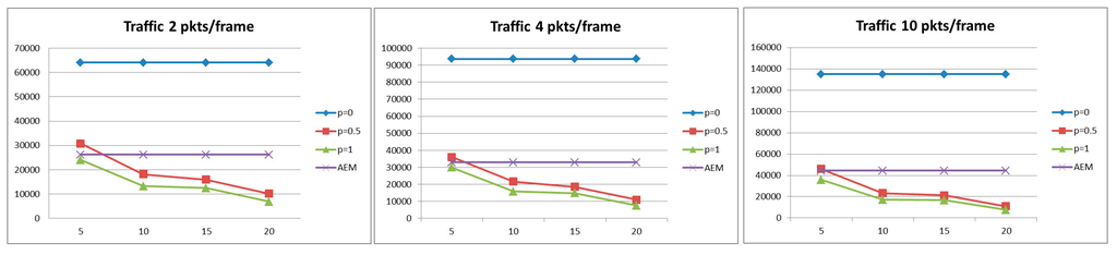Sensors 15 19597 g006 1024