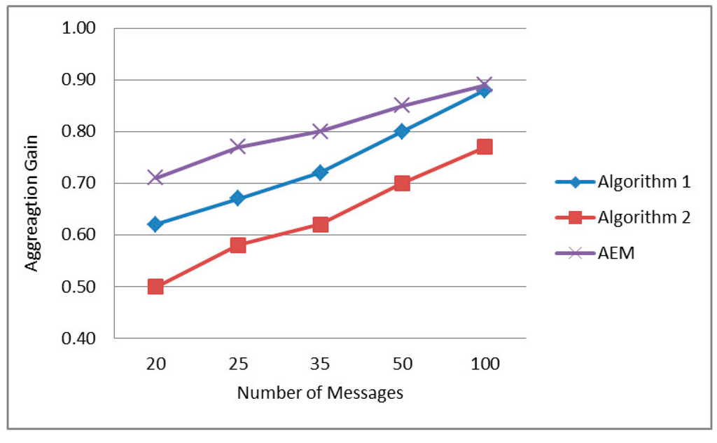 Sensors 15 19597 g008 1024
