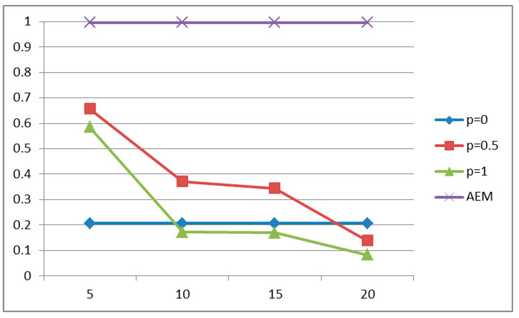 Sensors 15 19597 g009 1024