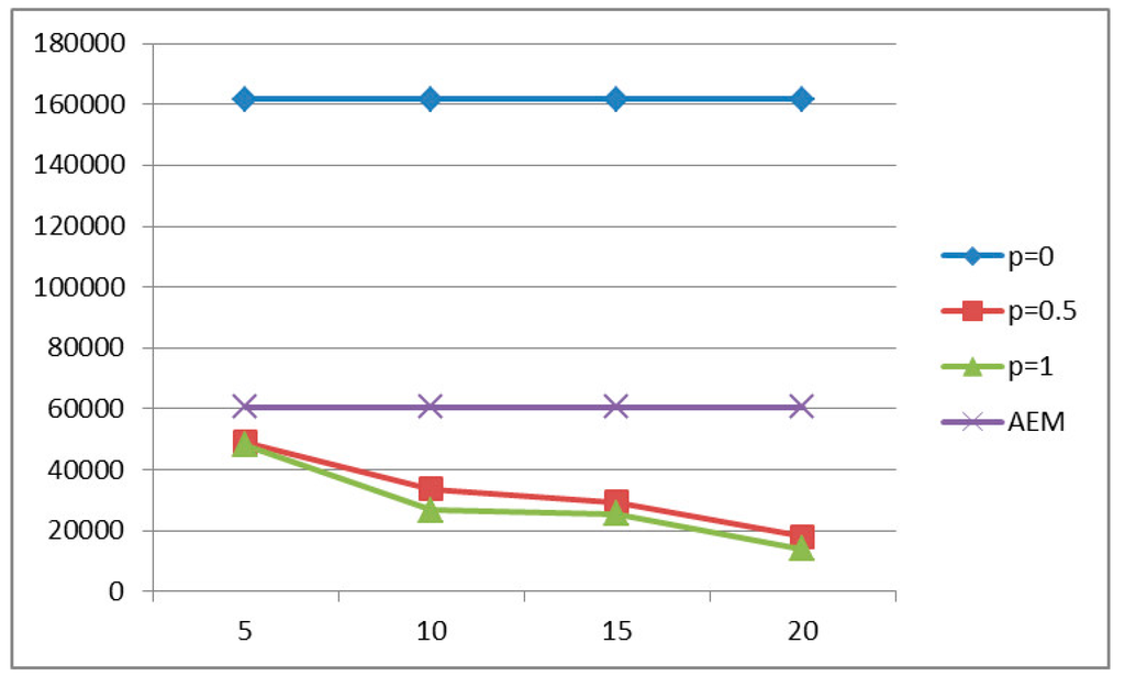 Sensors 15 19597 g010 1024