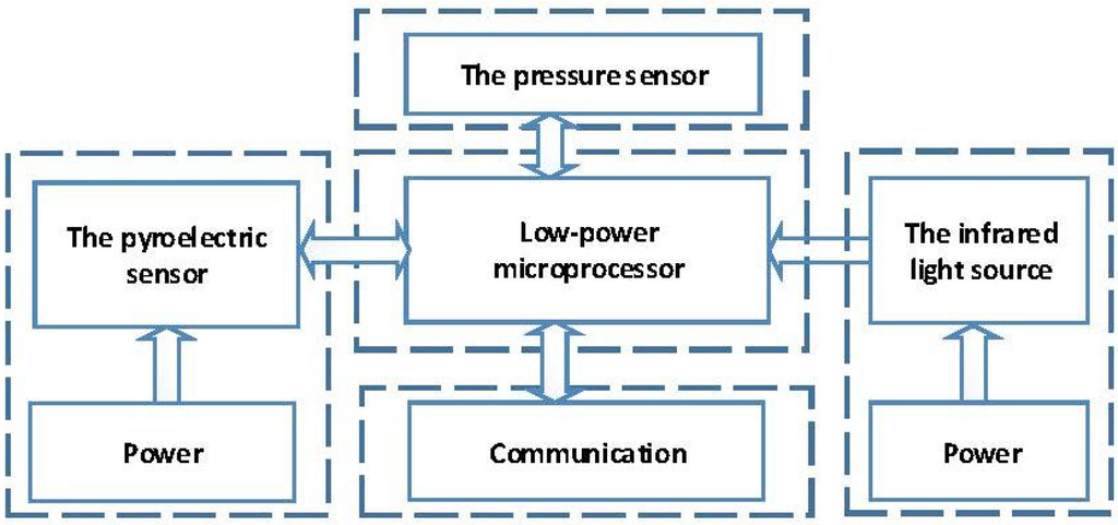 Sensors 15 19618 g001 1024