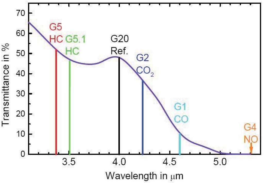 Sensors 15 19618 g006 1024