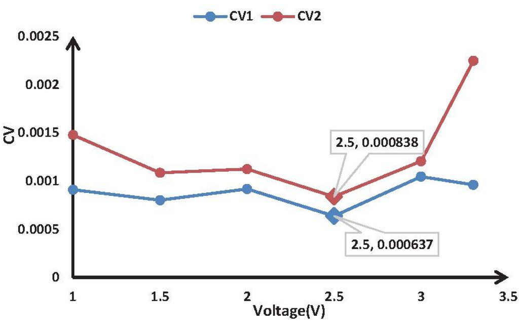 Sensors 15 19618 g011 1024
