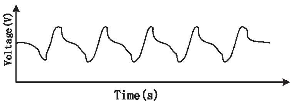 Sensors 15 19618 g012 1024