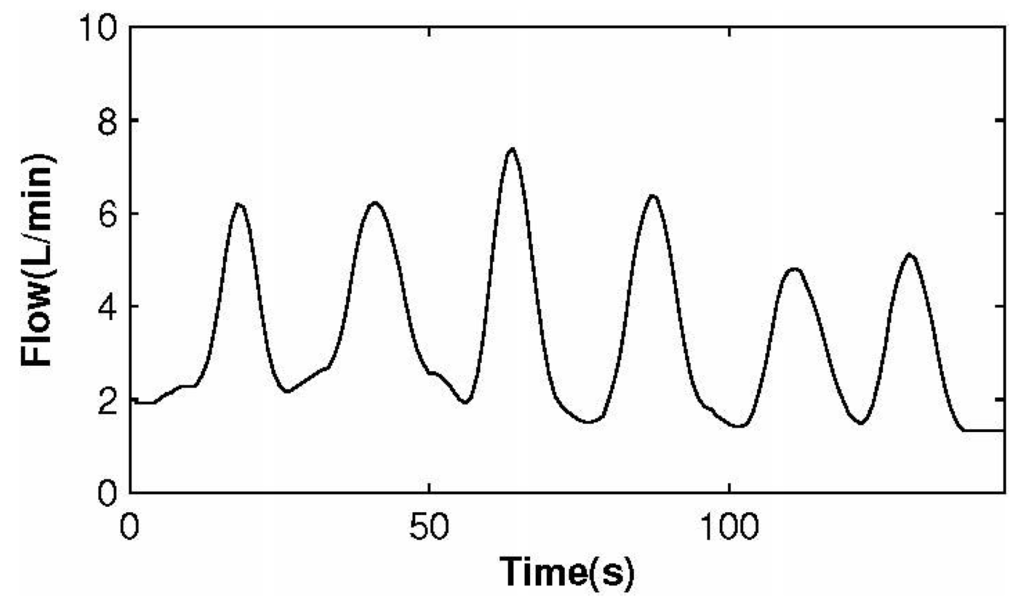 Sensors 15 19618 g014 1024