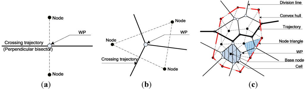 Sensors 15 19649 g001 1024