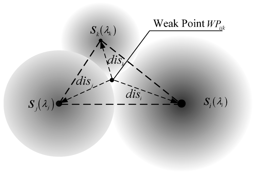 Sensors 15 19649 g002 1024