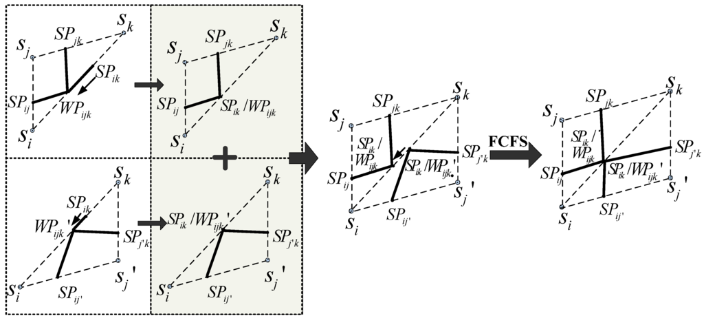 Sensors 15 19649 g003 1024