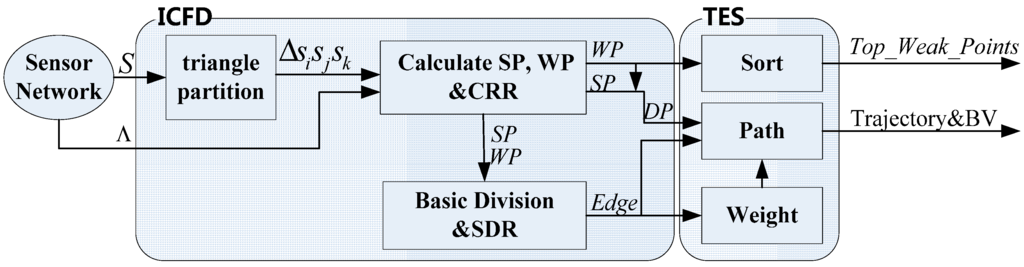 Sensors 15 19649 g005 1024