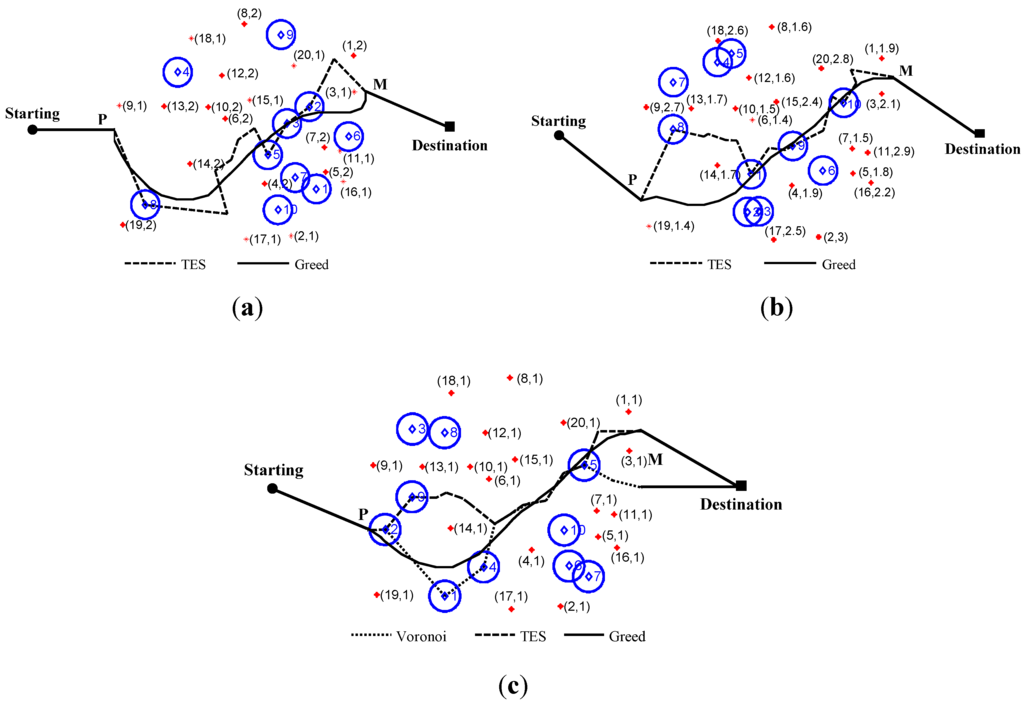 Sensors 15 19649 g006 1024
