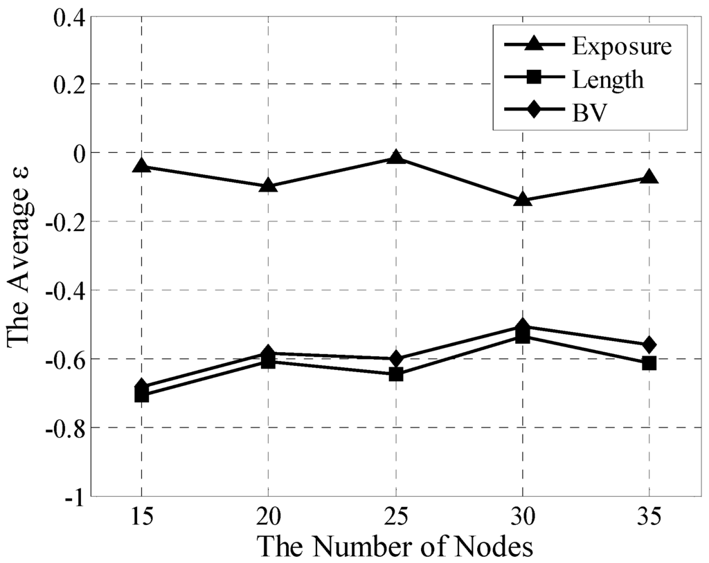 Sensors 15 19649 g007 1024