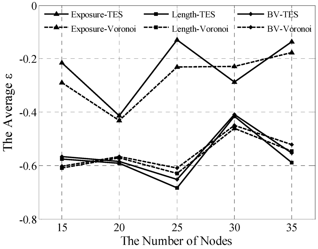 Sensors 15 19649 g009 1024