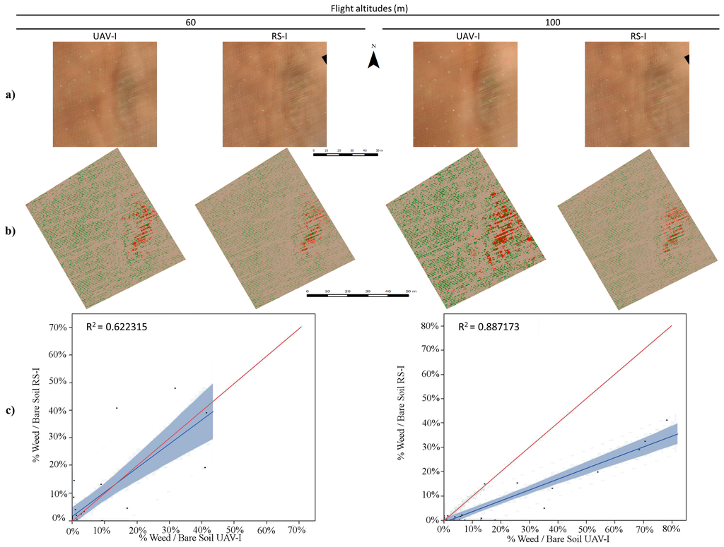 Sensors 15 19688 g003 1024