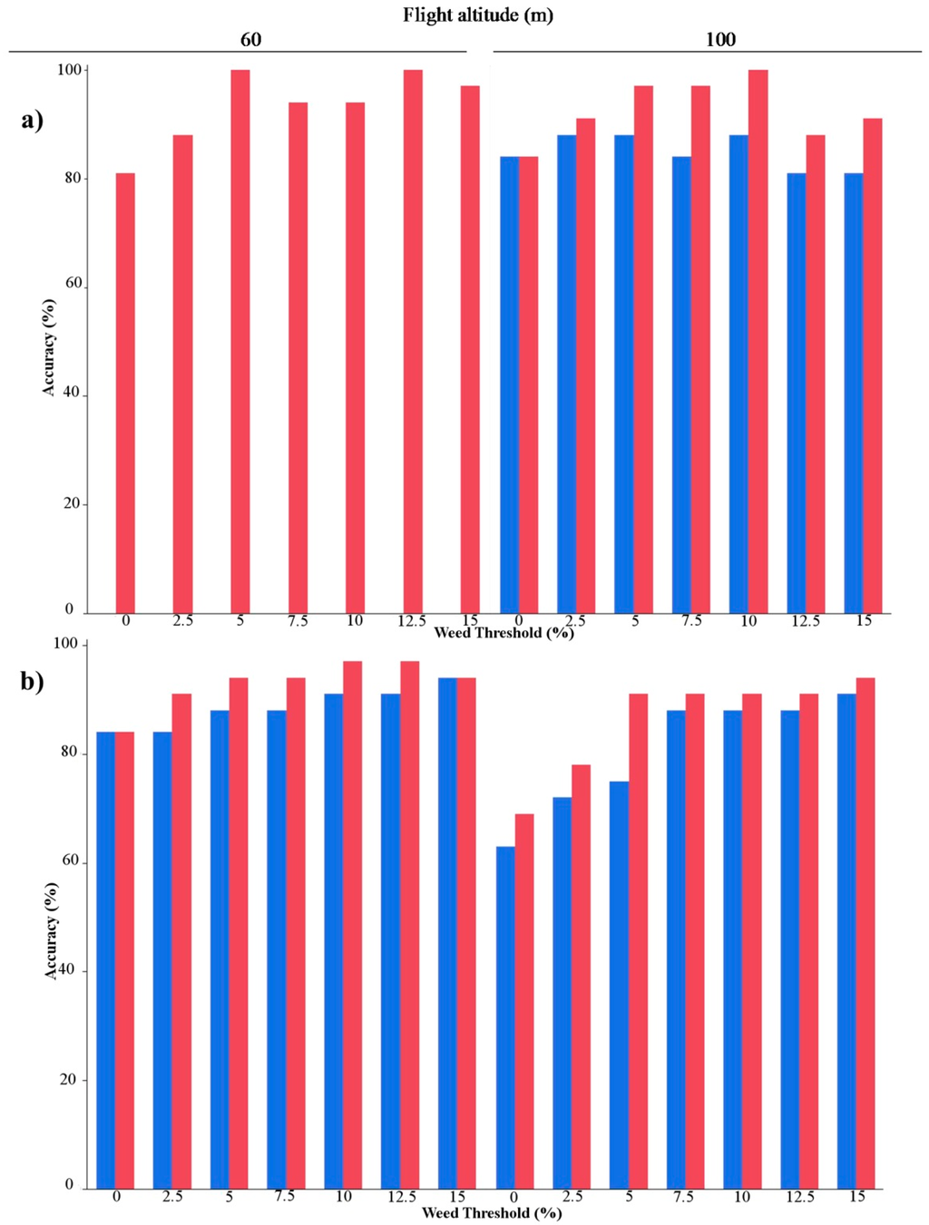 Sensors 15 19688 g005 1024