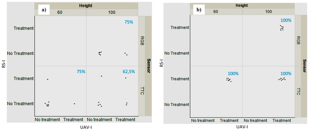 Sensors 15 19688 g006 1024