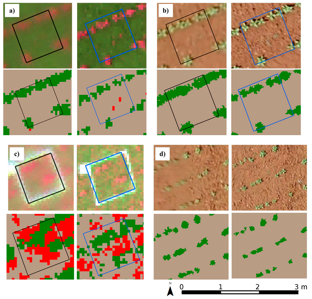 Sensors 15 19688 g007 1024
