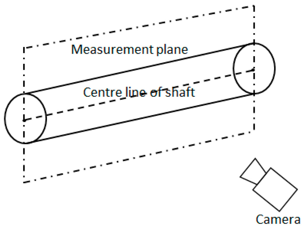 Sensors 15 19750 g002 1024