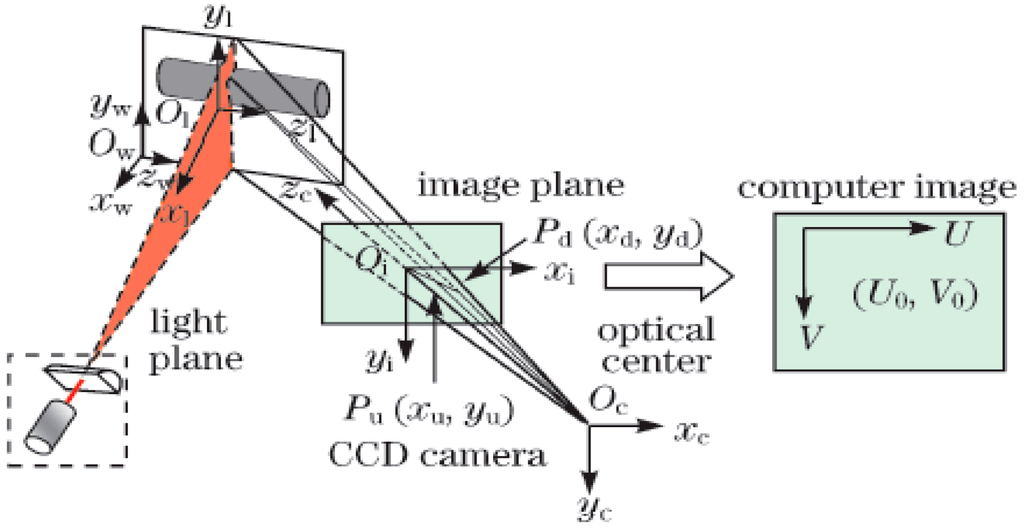 Sensors 15 19750 g004 1024