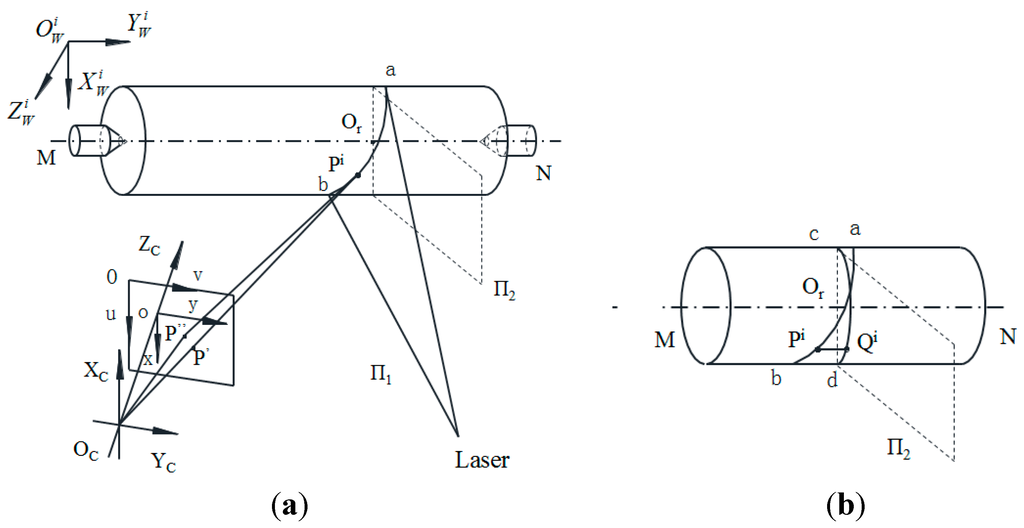 Sensors 15 19750 g006 1024