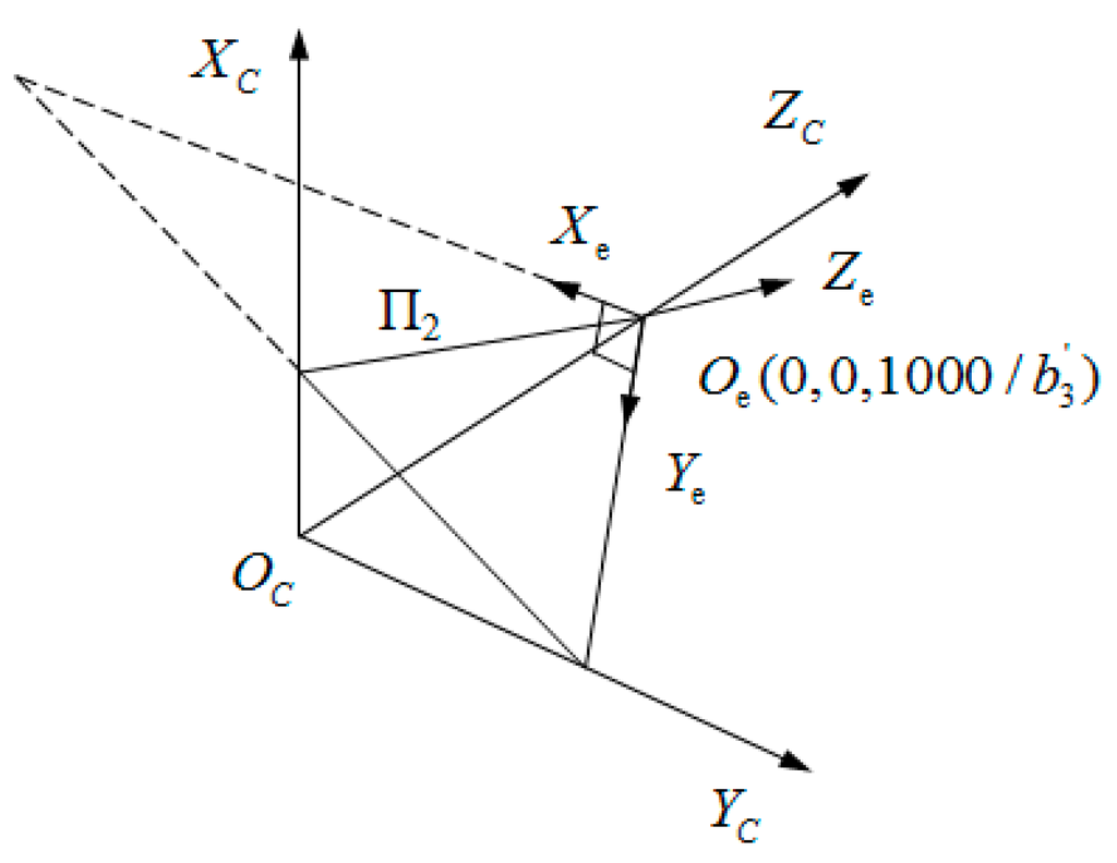 Sensors 15 19750 g007 1024