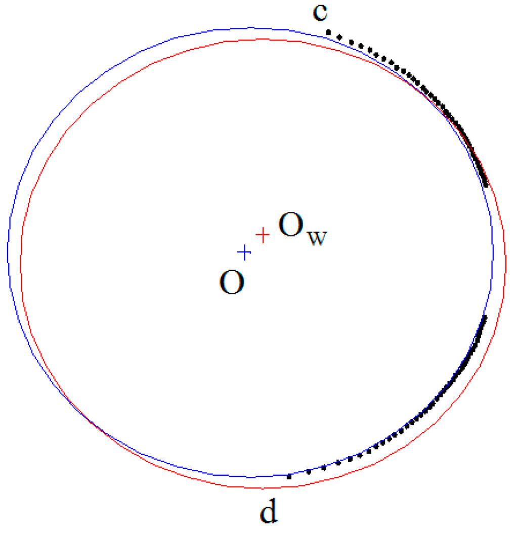 Sensors 15 19750 g008 1024