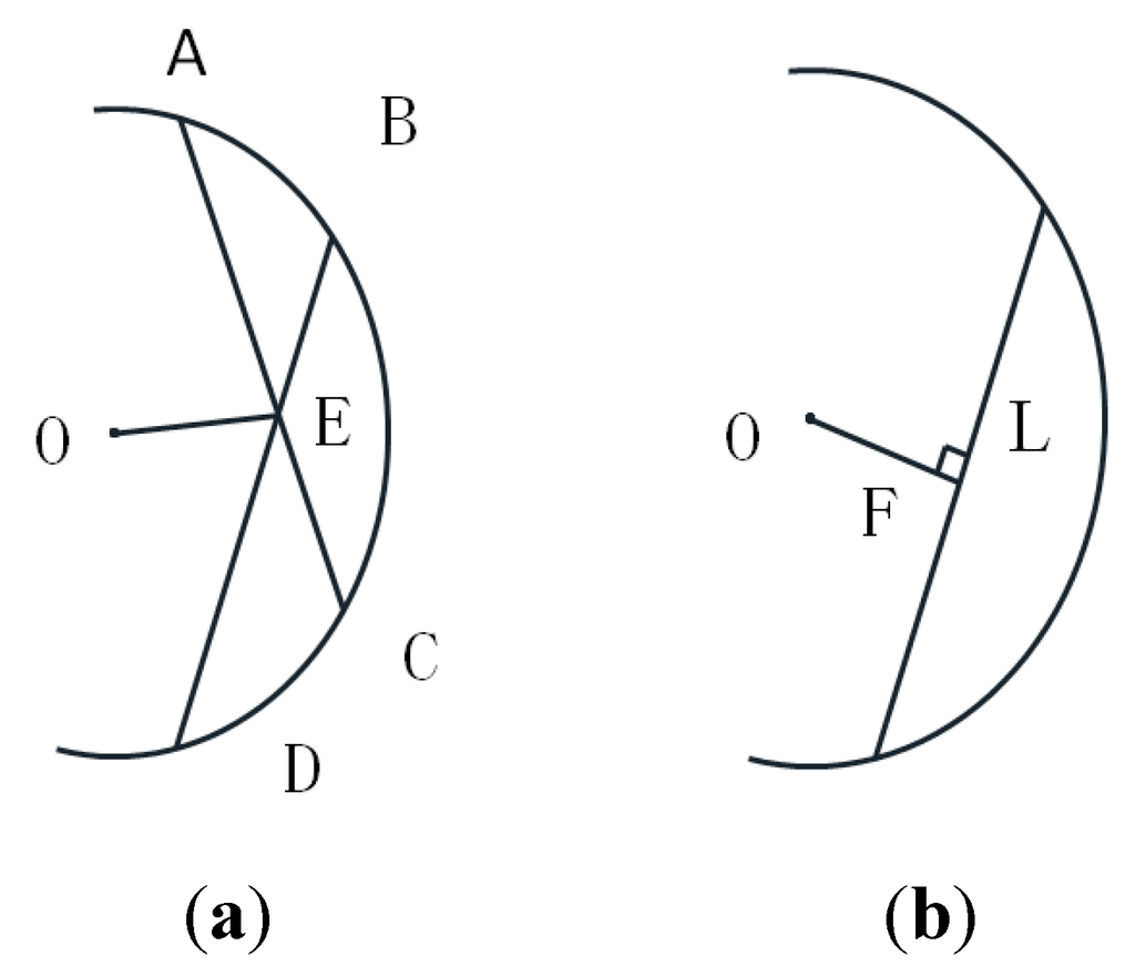 Sensors 15 19750 g009 1024