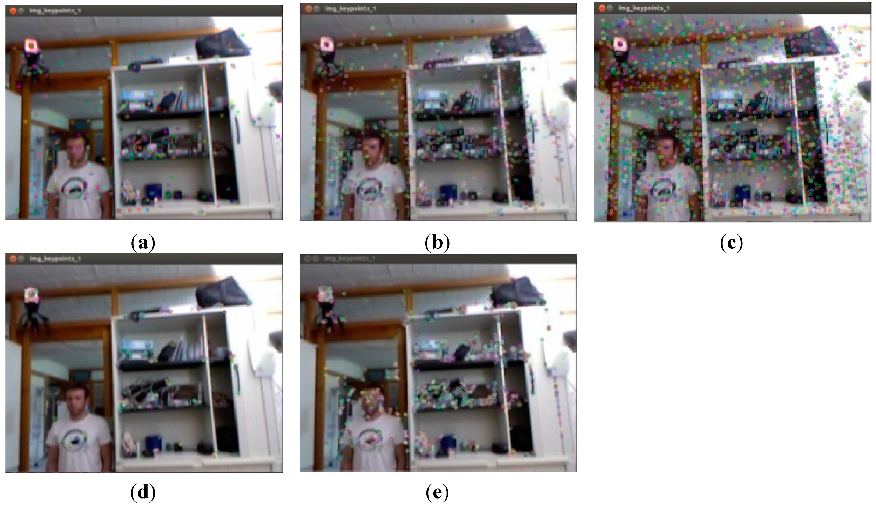 Sensors 15 19937 g004