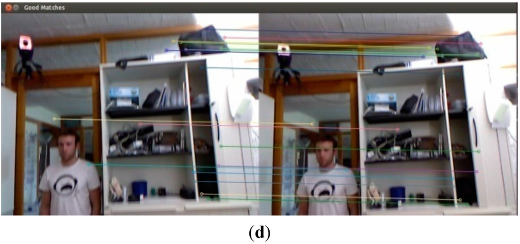 Sensors 15 19937 g006b 1024