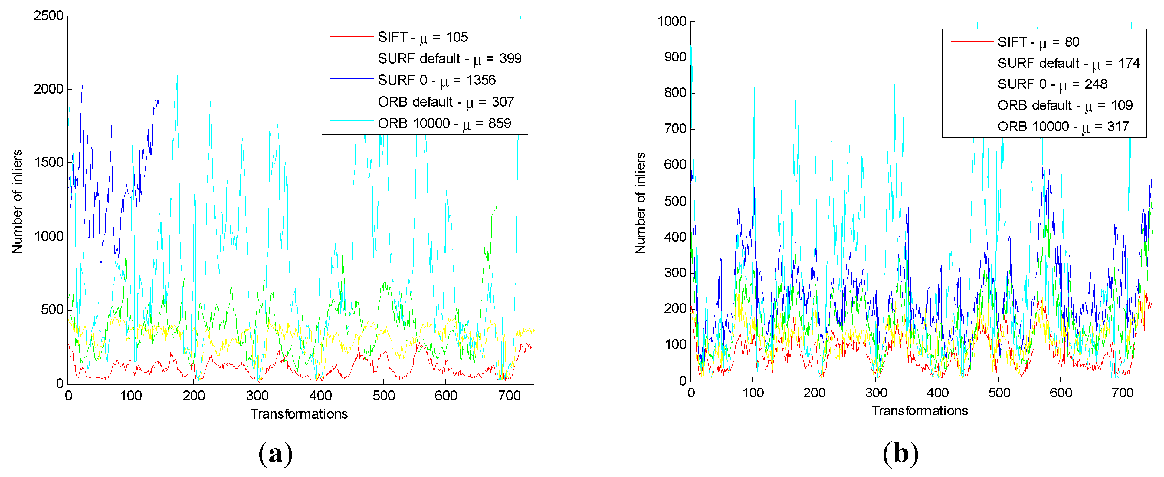 Sensors 15 19937 g008a
