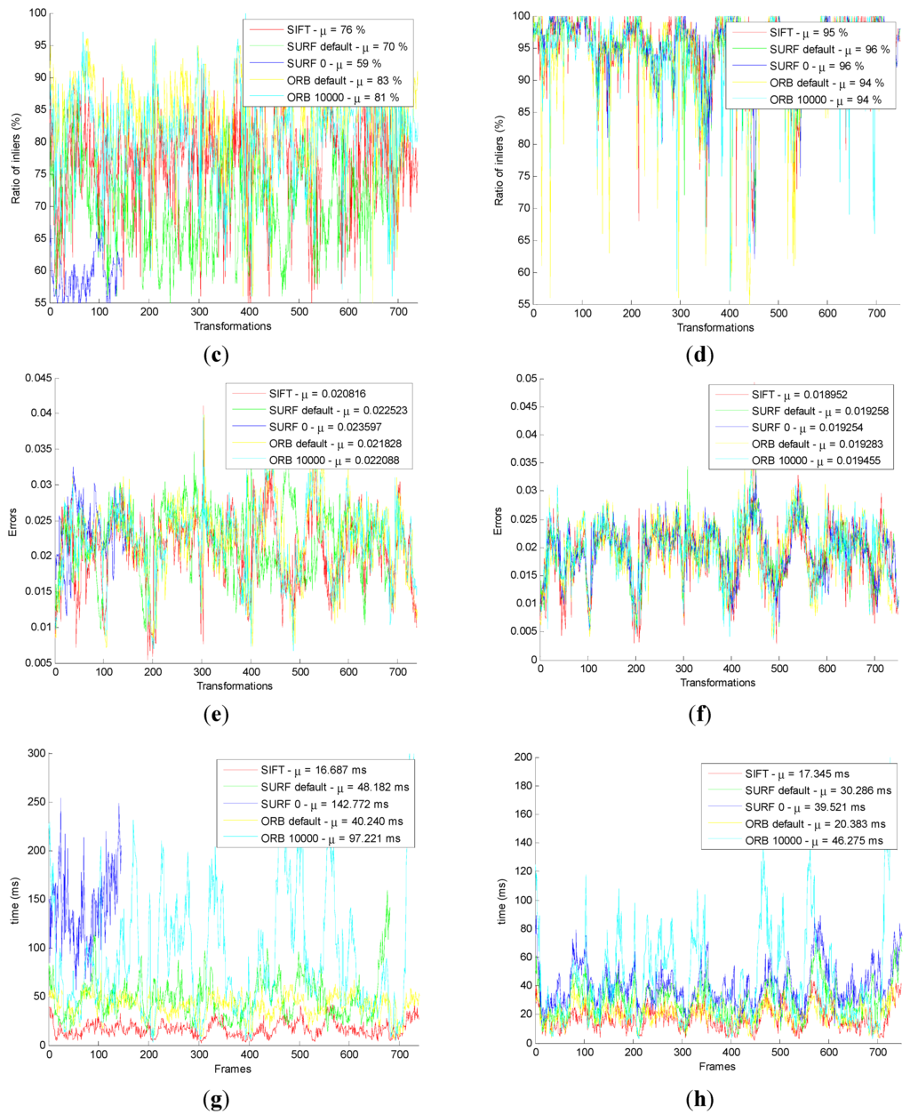 Sensors 15 19937 g008b 1024