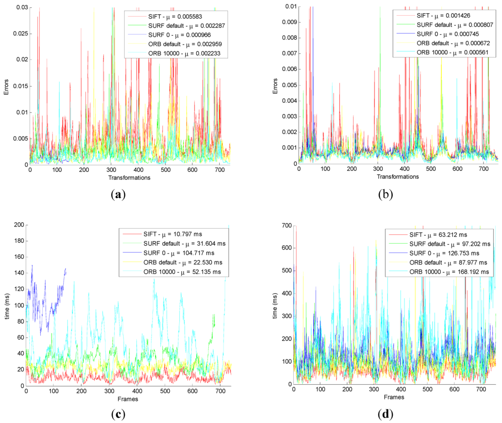 Sensors 15 19937 g009 1024