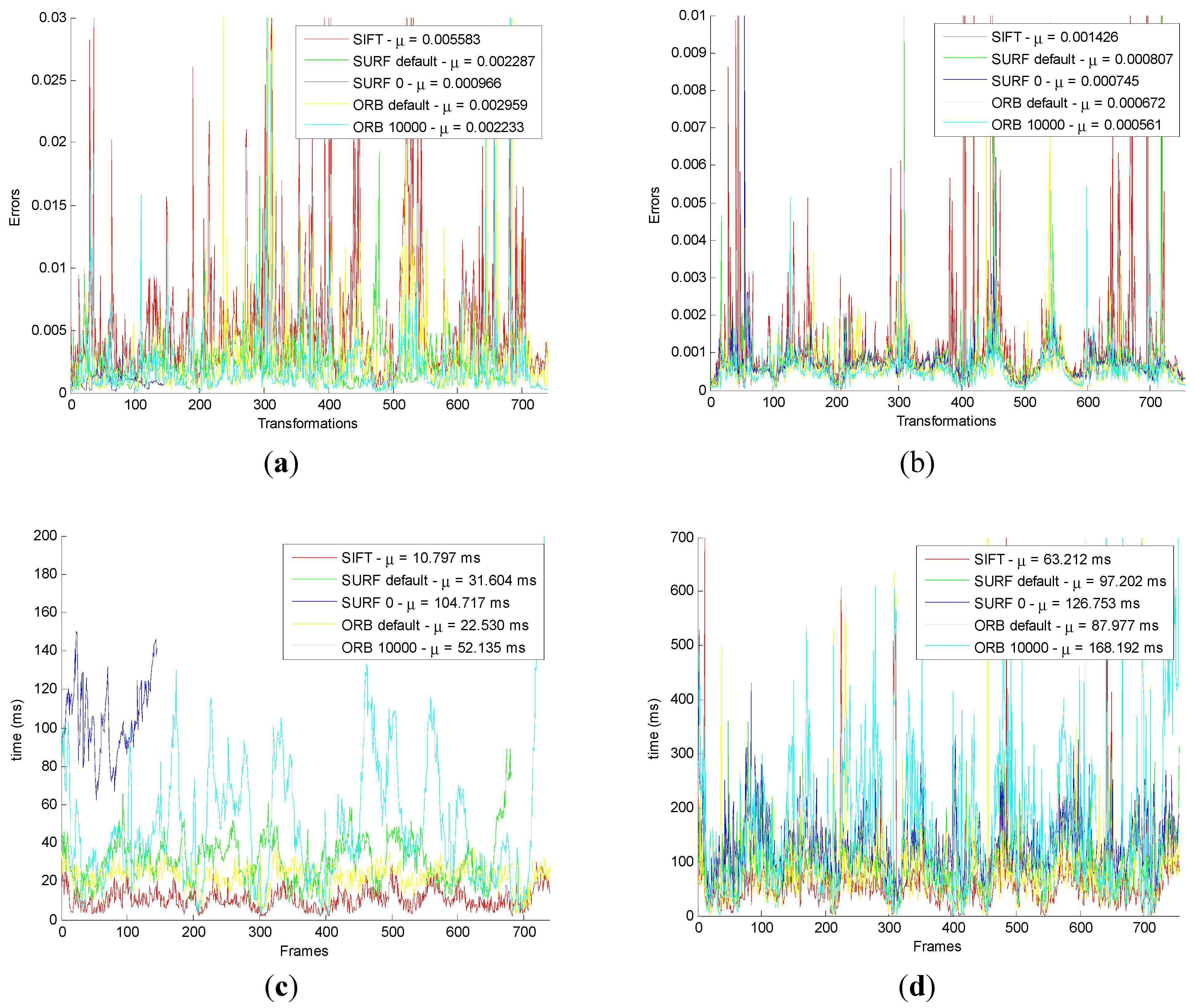 Sensors 15 19937 g009