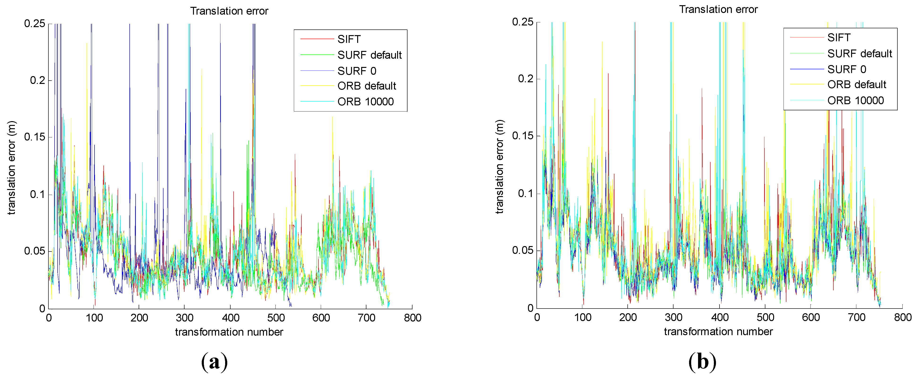 Sensors 15 19937 g010a