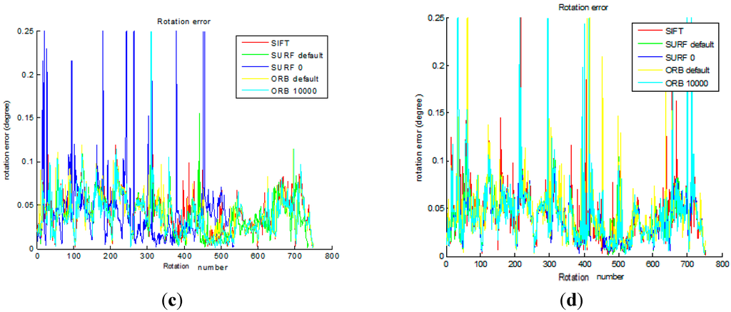 Sensors 15 19937 g010b 1024