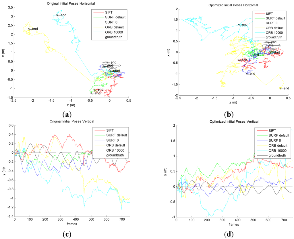 Sensors 15 19937 g011 1024