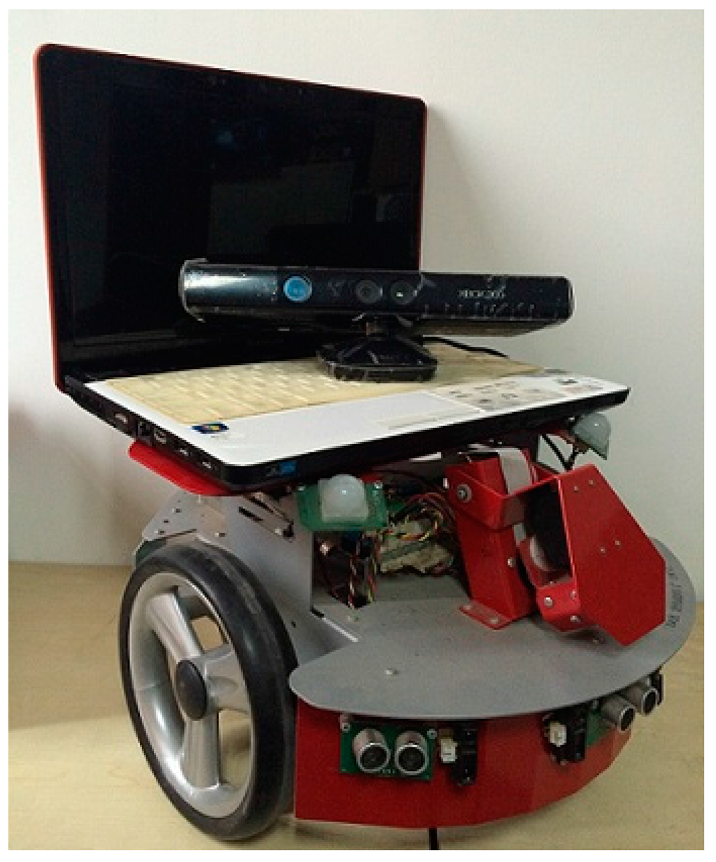 Sensors 15 19937 g013 1024